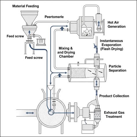 Toradh íomhá ar String Diagram in Industrial Engineering