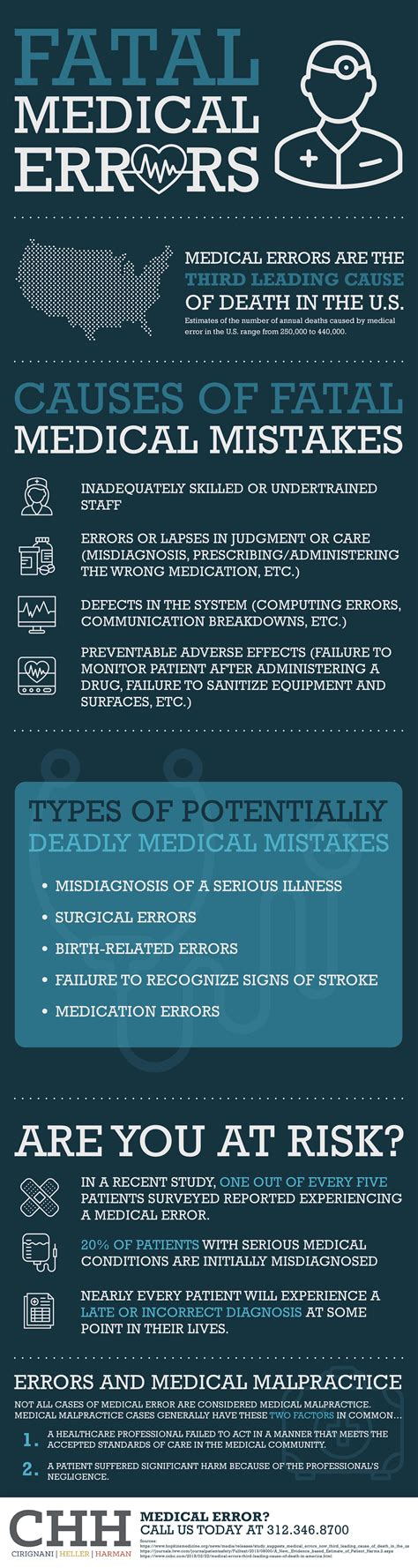 Image result for Inforgraphic for Errors