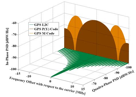 GPS L1 Signal Shape に対する画像結果