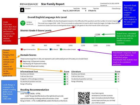Star Testing Score Chart に対する画像結果