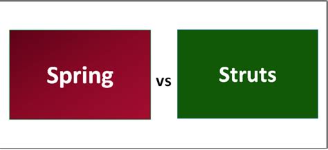 Résultat d’images pour Struts Vs. Spring