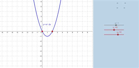 Quadratic Function Root Graph-এর ছবি ফলাফল