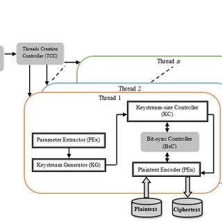 Image result for Parallel Interface Architecture