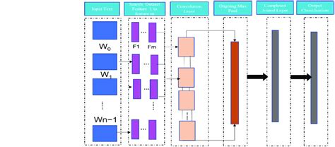 Afbeeldingsresultaten voor NLP Architecture Diagram