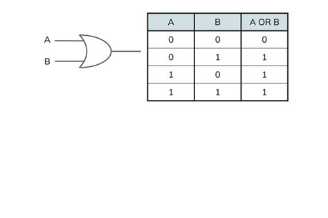 Or Boolean Operator Computer Science に対する画像結果