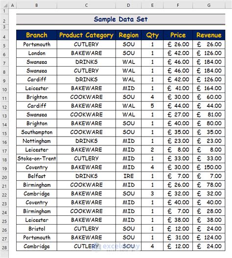 Toradh íomhá ar How to Update PivotTable Data