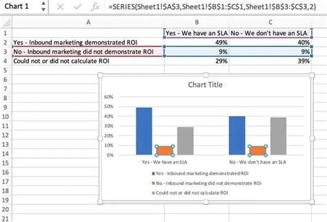 Image result for Build Chart in Excel