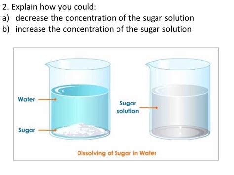 Image result for Salt Dissolving in Water in Line Graph