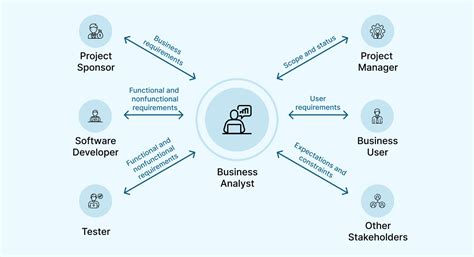 Business Analyst for Software Development に対する画像結果
