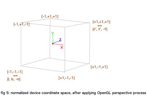 Afbeeldingsresultaten voor OpenGL Perspective Transformation Matrix