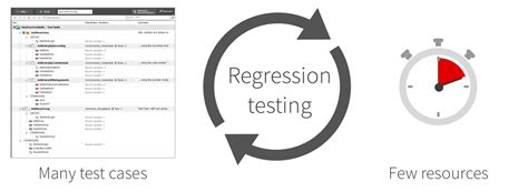 Image result for Regression Testing Diagram