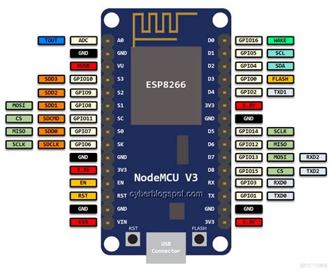 VV Pin Esp8266 के लिए छवि परिणाम