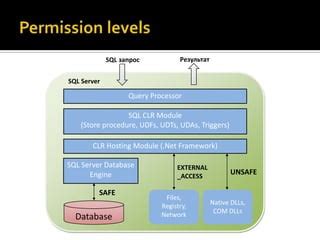 Toradh íomhá ar CLR Module