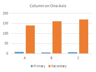 Two-Column Graphs Side by Side Primary and Secondary Axis に対する画像結果