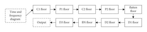 Image result for Convolution Neural Network Diagram