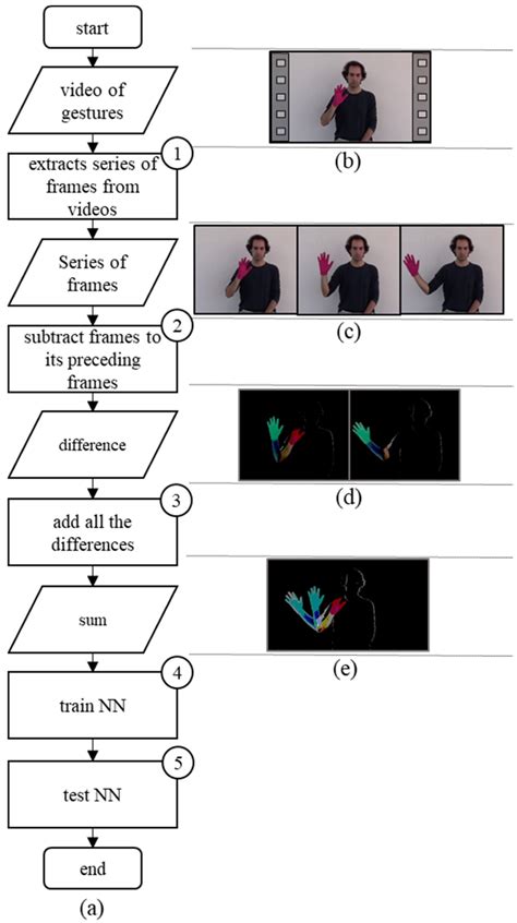 Sign Language Recognition Use Case Diagram에 대한 이미지 결과