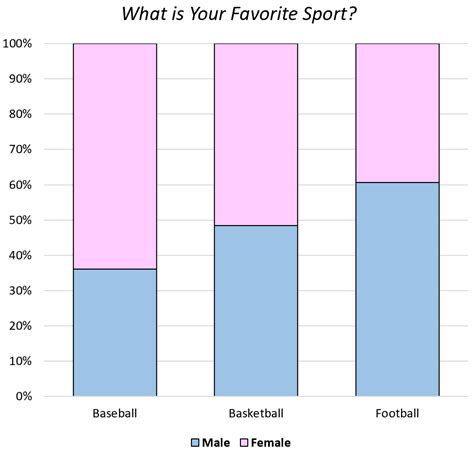 Image result for Statistics Bar Graph Examples
