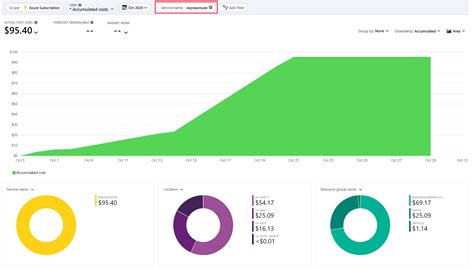 Toradh íomhá ar ExpressRoute