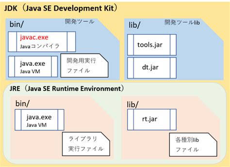Sun Java VM に対する画像結果
