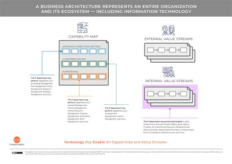 Image result for Company Data Ecosystem Architecture Diagram