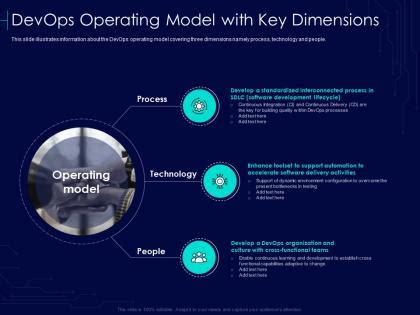 Image result for DevOps Operating Model