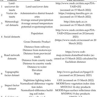 Image result for Note for Data Source