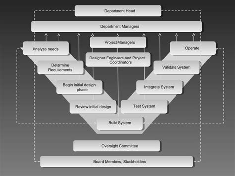 Hardware and Software Diagram に対する画像結果