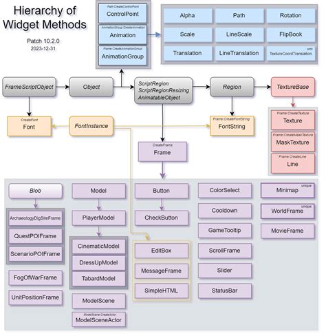 Game Data API for Warcraft and Excel에 대한 이미지 결과