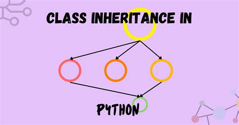 Inheritance Example.py に対する画像結果