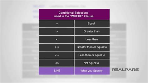 Image result for Where Statement SQL