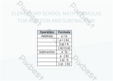 Image result for Middle School Math Formulas