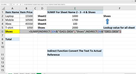 Image result for Sum Indirect Function Excel Examples