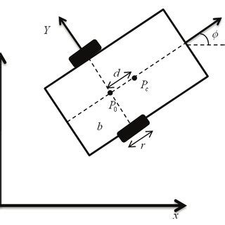 Image result for Velocity Model in Wheeled Mobile Robot Diagram