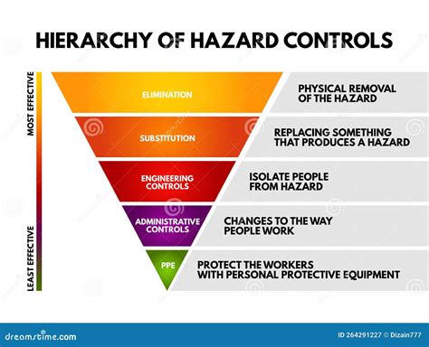 Image result for Health Hazard Triangle