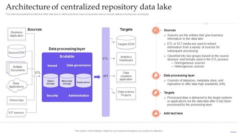 Toradh íomhá ar Data Lake Components