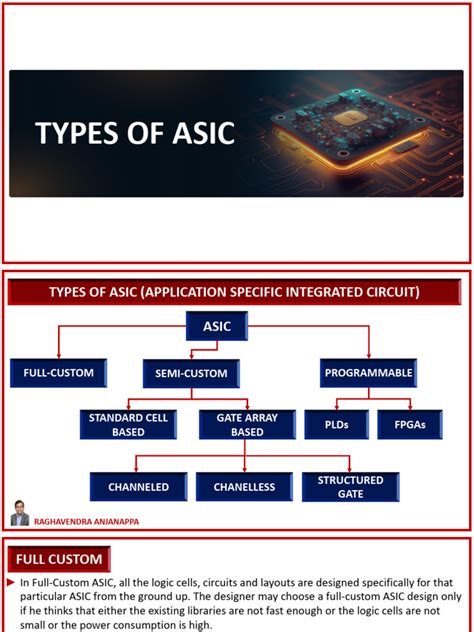 Image result for How to Use an ASIC Key