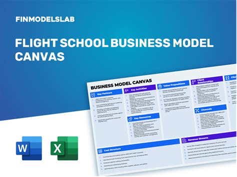Business Model Canvas for School に対する画像結果