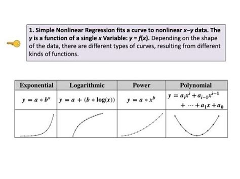 Image result for Transform Nonlinear to Linear Regression