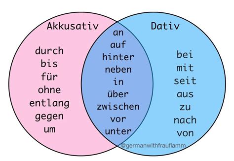 Image result for Akkusativ Table