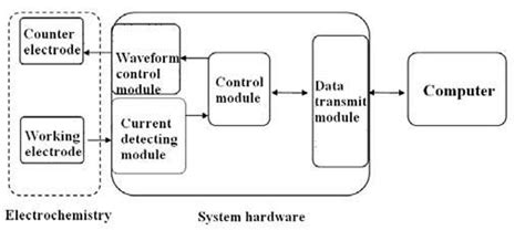 Hardware Basics Diagram に対する画像結果