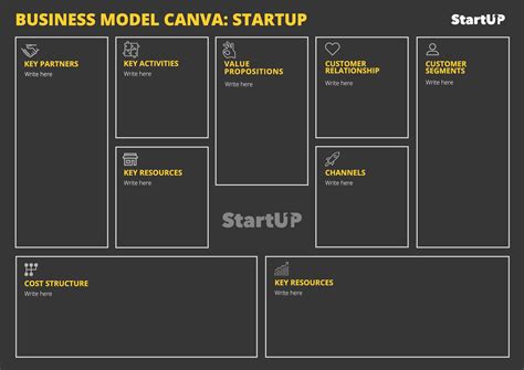 Image result for Canvas Module Layout