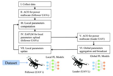 Image result for Architecture at Large of a System