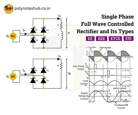 Image result for Single Phase Rectifier