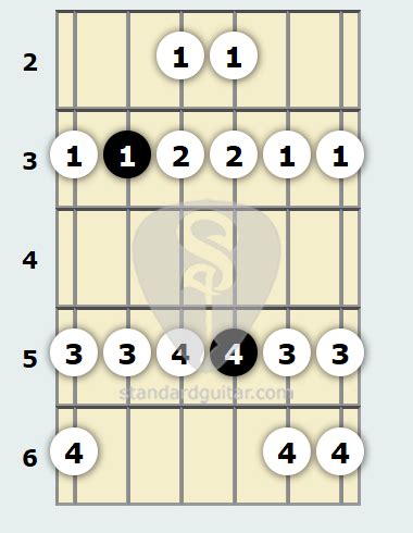 Image result for C Mixolydian Scale