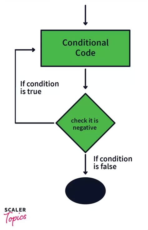 Image result for Use of Break Statement in Java