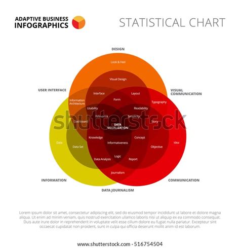 Most Complex Venn Diagram に対する画像結果