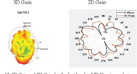 Image result for V2X Mimo Antenna