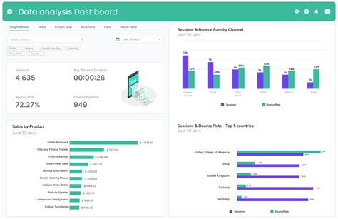 Image result for Data Visualization Dashboard
