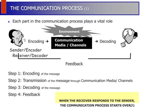 Image result for Communication Cool Pics