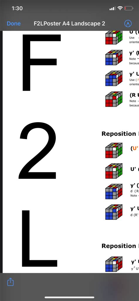 Image result for CFOP Oll Algorithms